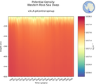 Time series of Western Ross Sea Deep Potential Density vs depth
